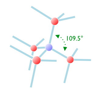 methane