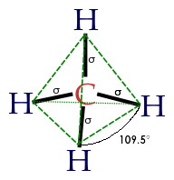 methane