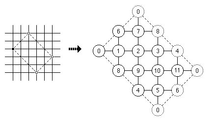 graph H12