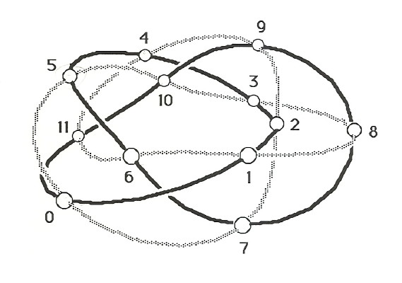 graph H12