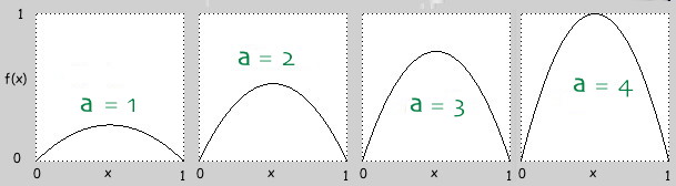 graph pictures