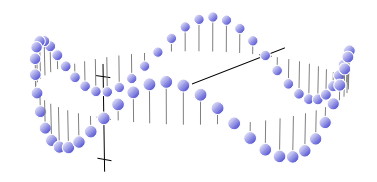 sine wave