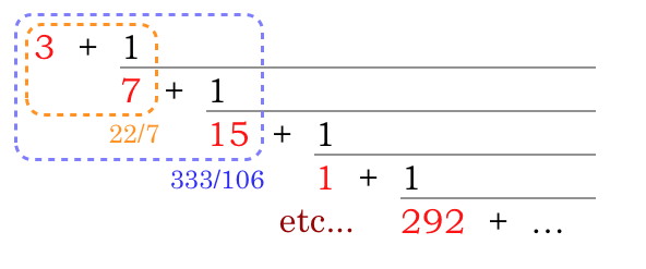 partial sums